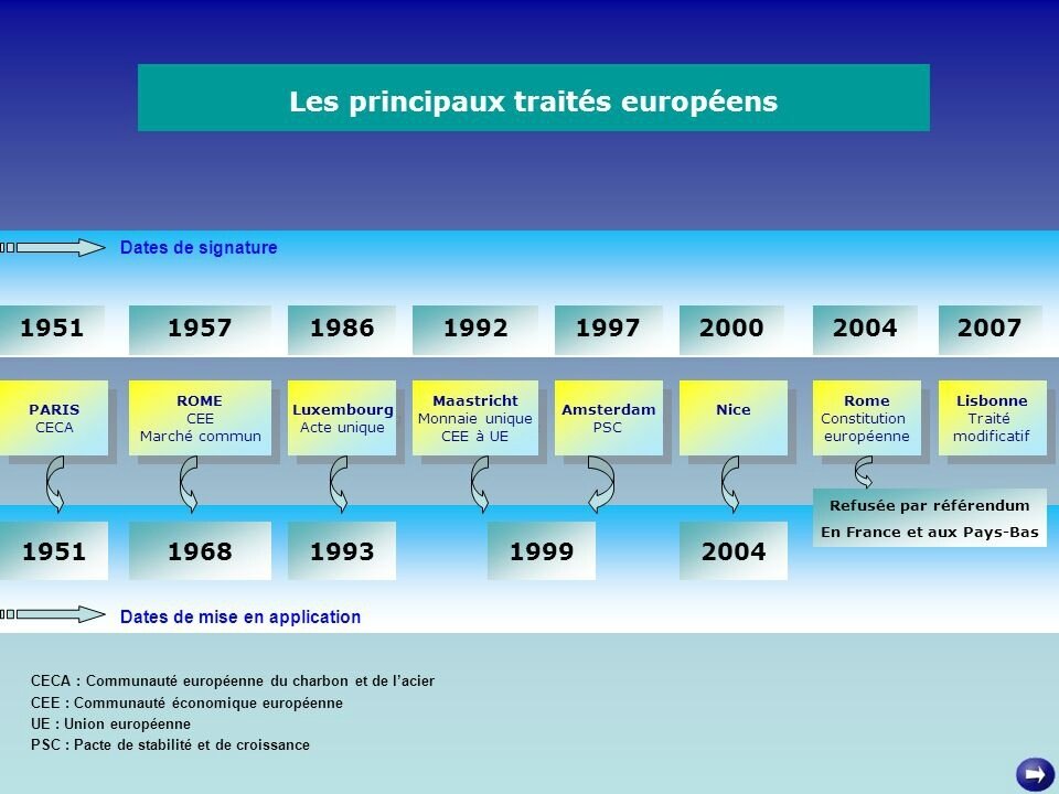 L’Europe ! Pour Quelle Europe ?.. - Ecologie Vraie Et Réelle..