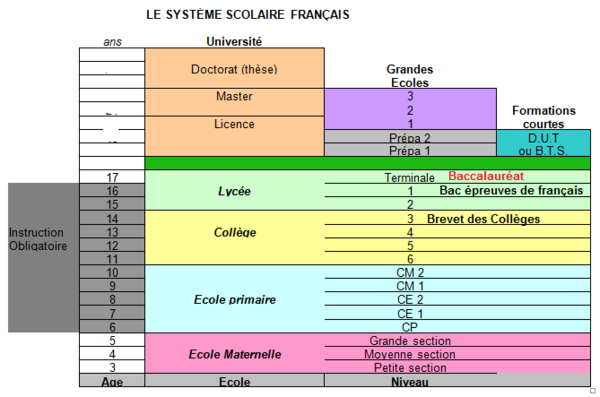 système scolaire français