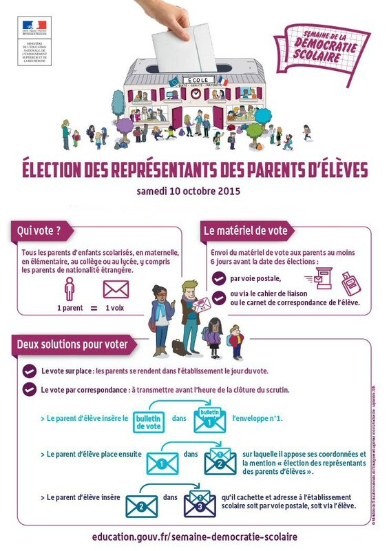 élections