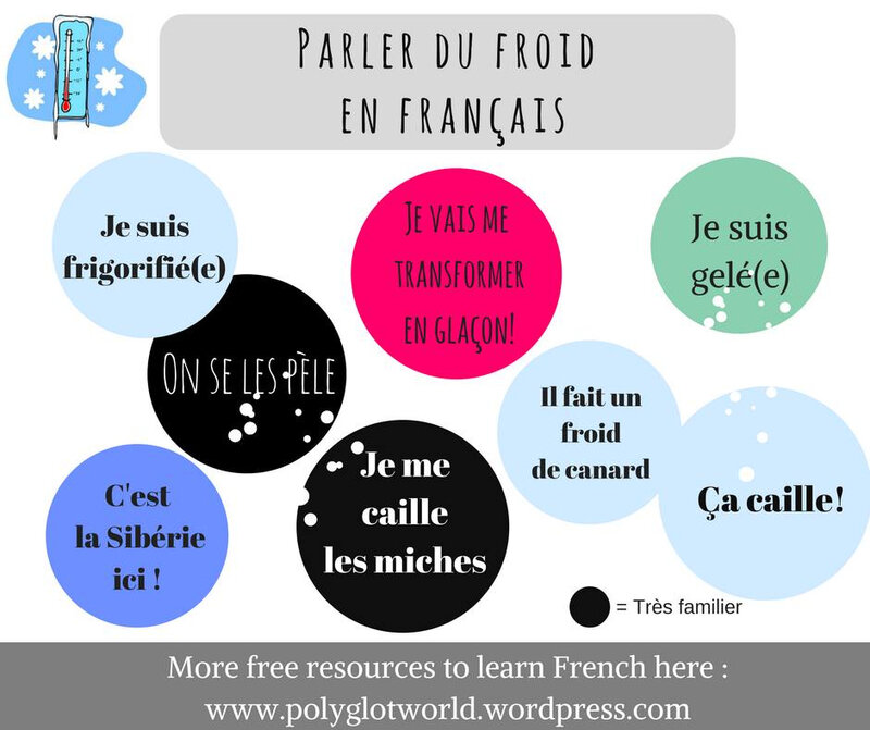 parler du froid en français