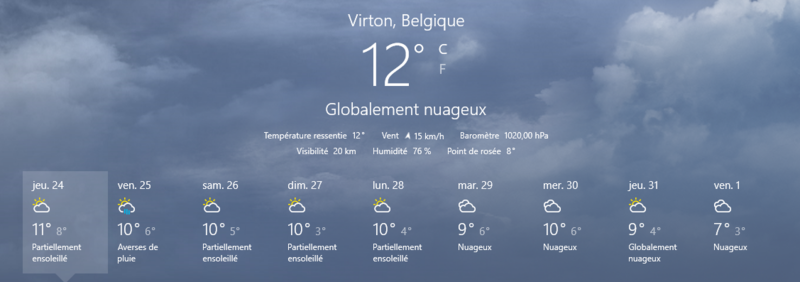 12° enregistrés à 14h