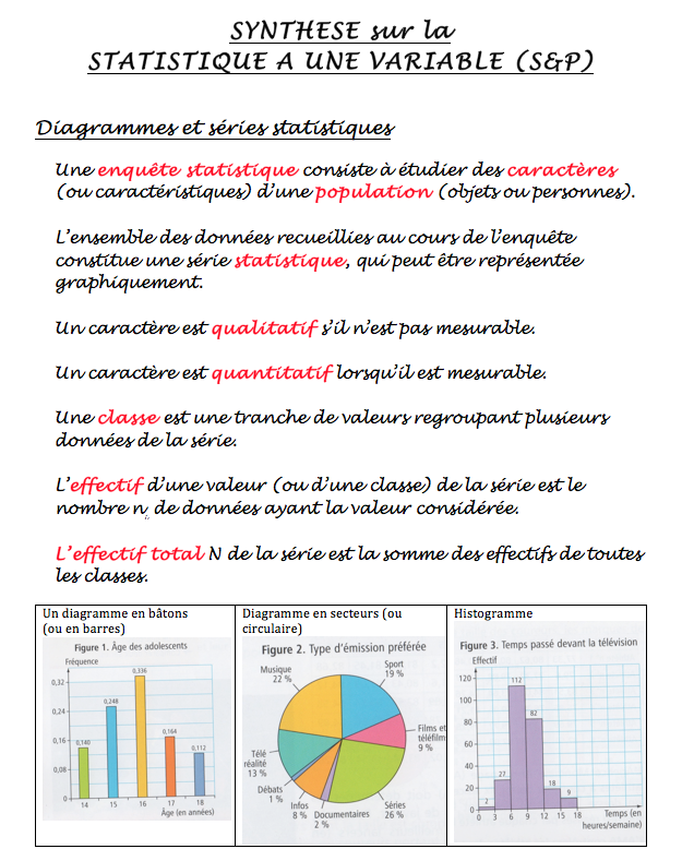 Comment Comprendre Les Maths En Terminal 2nde BacPro : Séries statistiques, moyenne, médiane, quartiles... - S