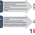 PIPAME___Les_leviers_de_d_veloppement_de_la_fabrication_additive___1