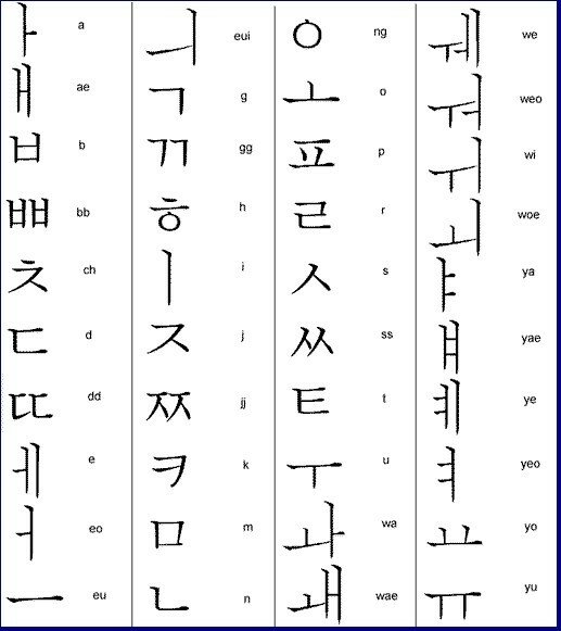 lettre coréenne lettre de l’alphabet en coréen Shotgnod