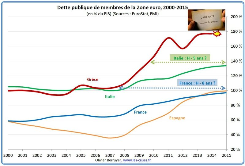 dette-publique-zone-euro