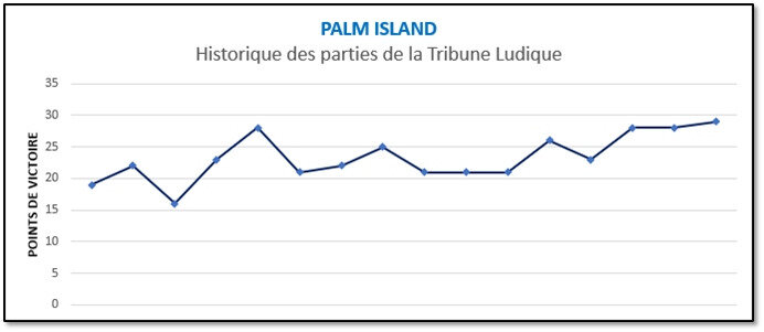 palm_island_01