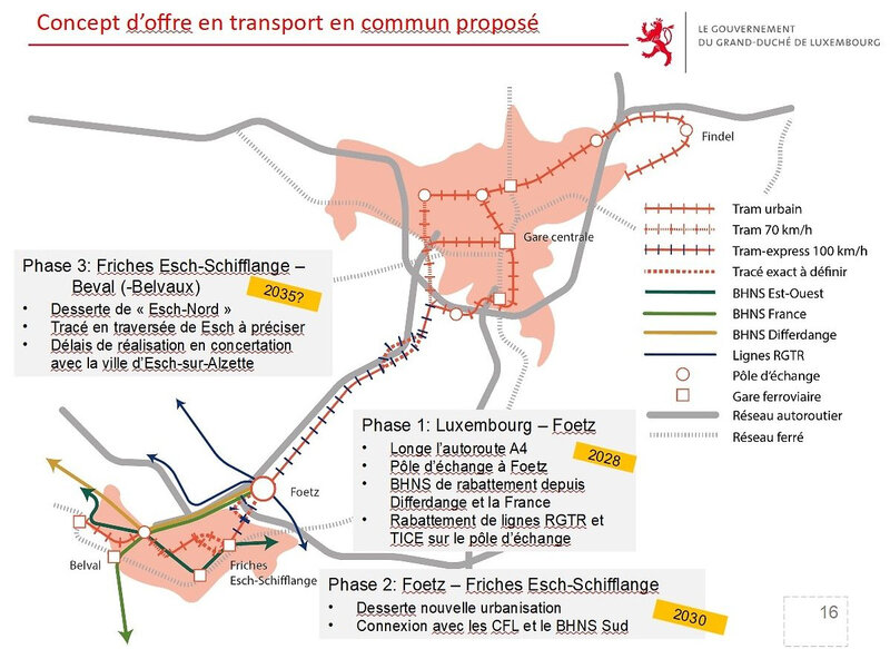 plan-developpement-tram-Luxembourg
