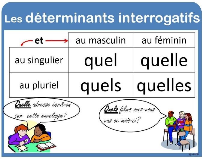 interrogatifs