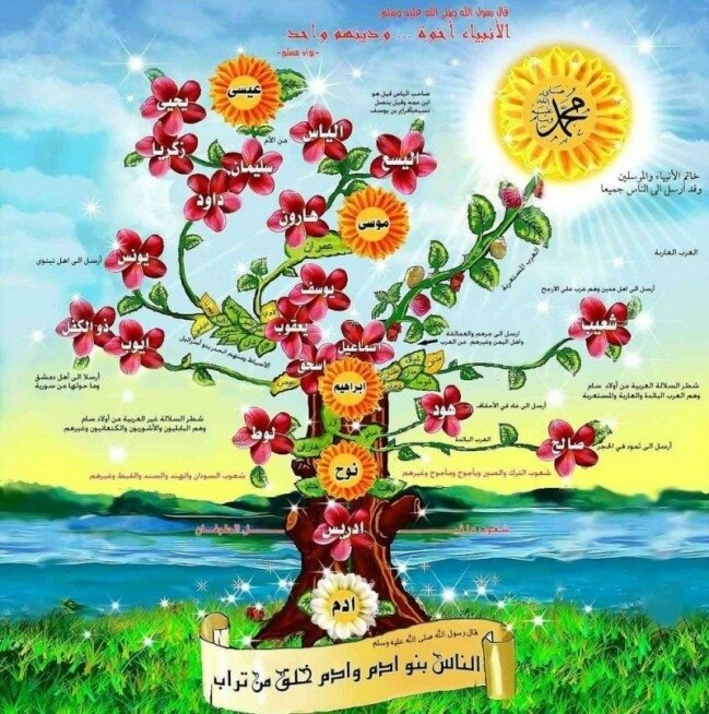 Arbre généalogique des Prophètes Saveur de la foi (islam) Arbre généalogique des Prophètes Saveur de la foi (islam)