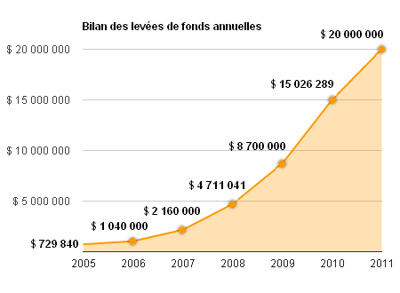 wp-fonds-2005-11