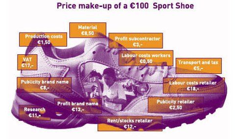 sport-shoe-costs