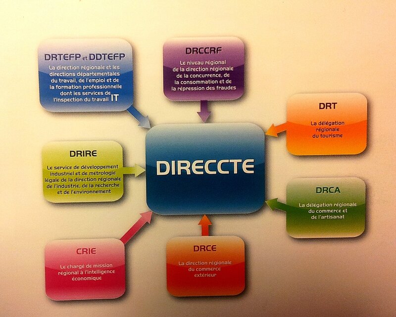 Rencontre recrutement pole emploi toulouse