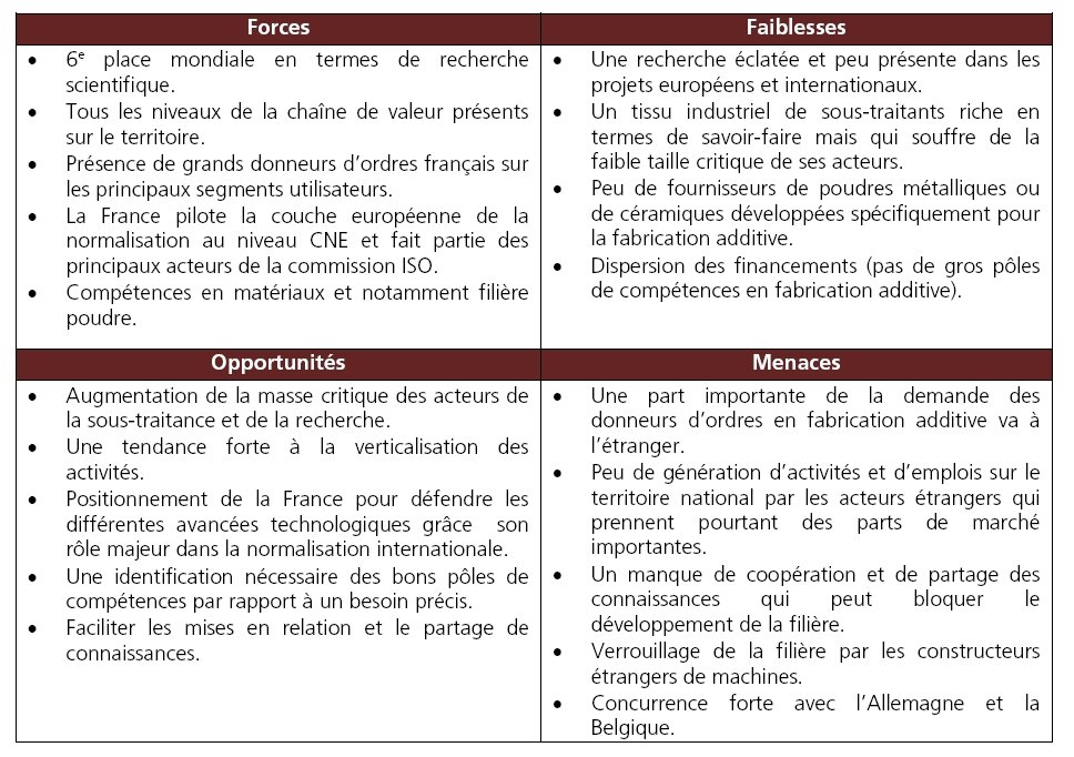 PIPAME___analyse_SWOT_offre_francaise_en_fabrication_additive___1