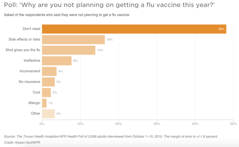 ob_959328_sondage-vaccination-grippe
