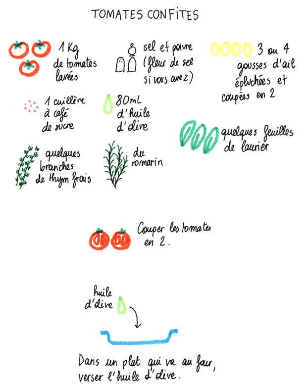 tomatesconfites01