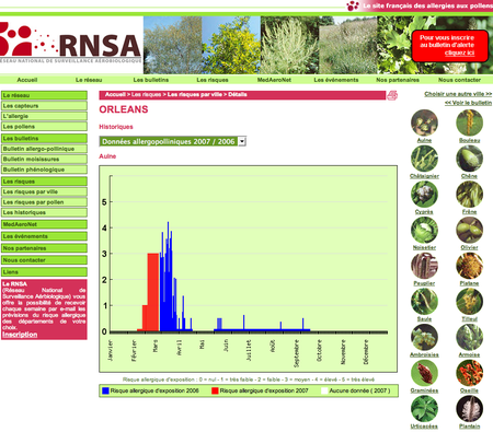 RNSA