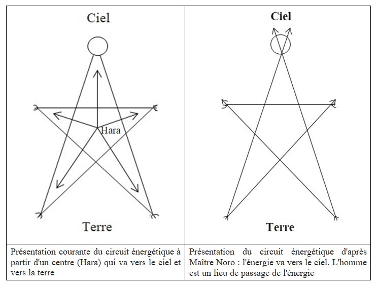 ciel terre 0