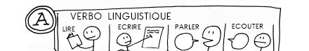 Verbo-linguistique