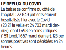 2022 05 04 SO Le reflux du covid