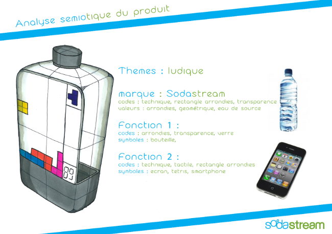 Sodastream : bouteille nomade - La cocotte de Créapôle