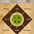 Conférence 18 juin 2014 - feng shui