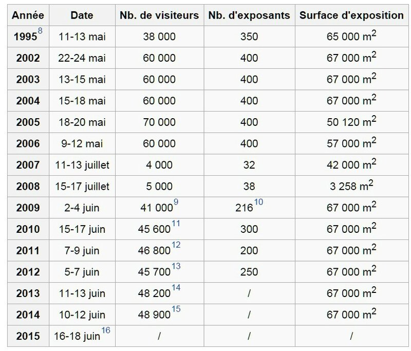 tableauE3