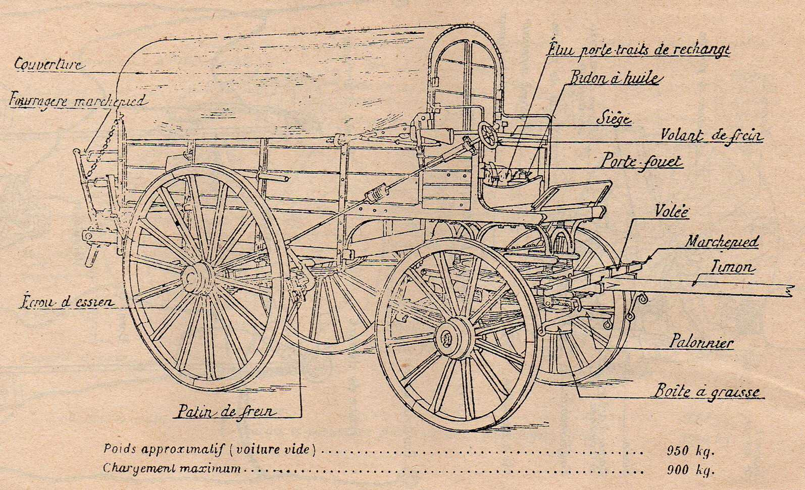 Fourgon modèle 1887
