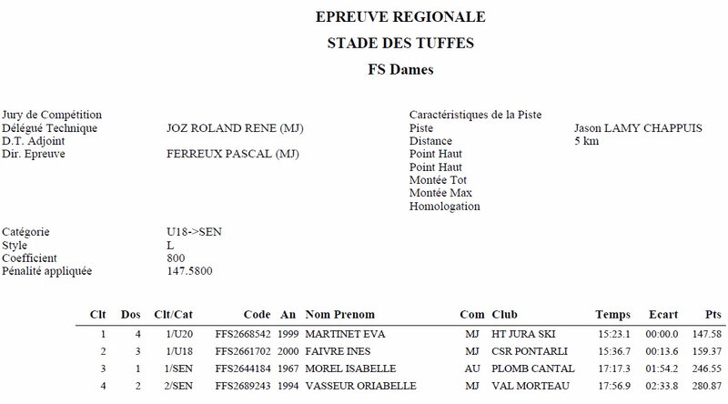 03122017 Course Régionale Dame