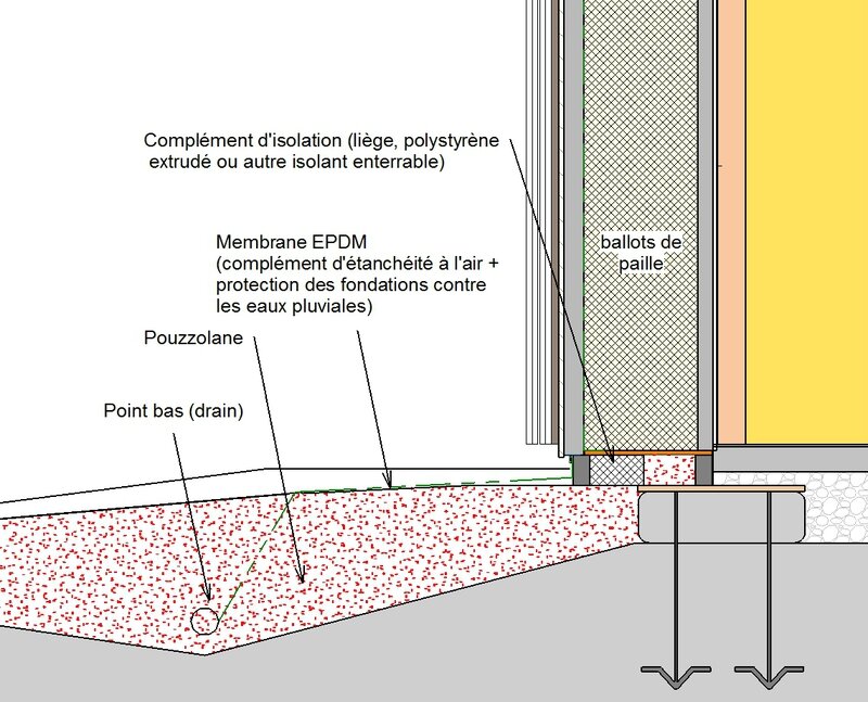 Détail-soubassements