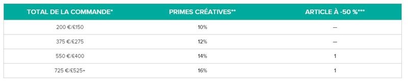 primes_cr_atives
