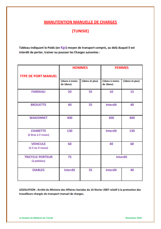 Manutention Manuelle- Tunisie