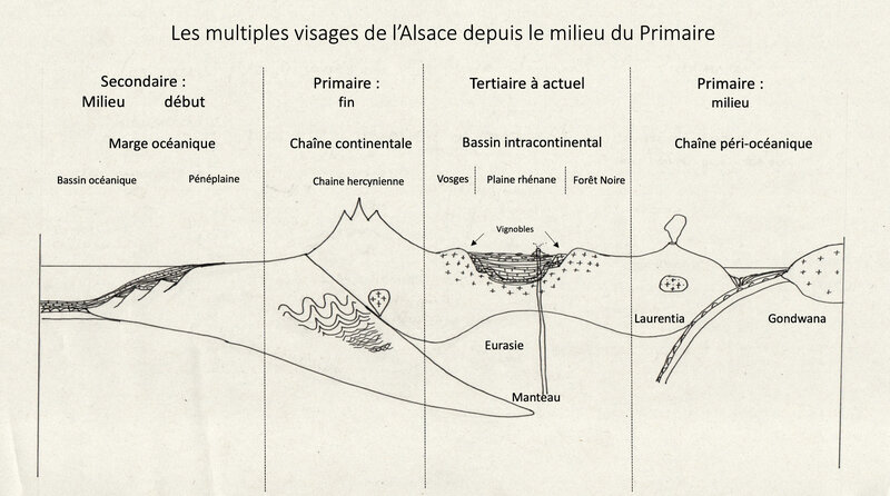 dessin une histoire géologique début