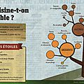 Album évolutif et informatif