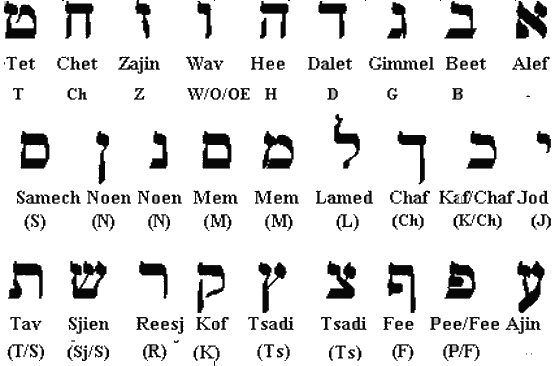 Ecriture Hebreu