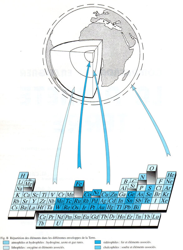 Caron figure B répartition des éléments chimiques20200429 copie
